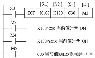 三菱PLC传送与比较类指令