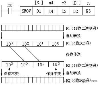 三菱PLC传送与比较类指令