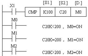 三菱PLC传送与比较类指令