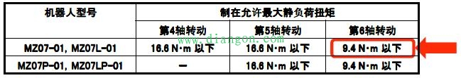 干货：工业机器人的负载和工具之间的联系