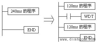 三菱PLC程序流向控制类指令（FNC00～FN09