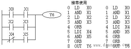 三菱PLC的基本指令