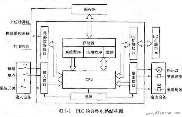 PLC主机内部电路构成图1-1