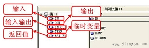 西门子PLC子程序的编写方法FC功能