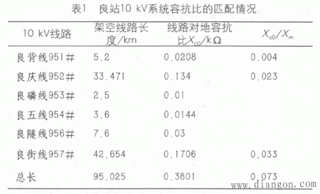 电压互感器铁磁谐振