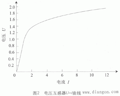 电压互感器铁磁谐振