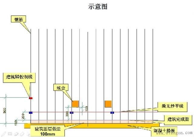 电气工程预埋垂直标高测量步骤