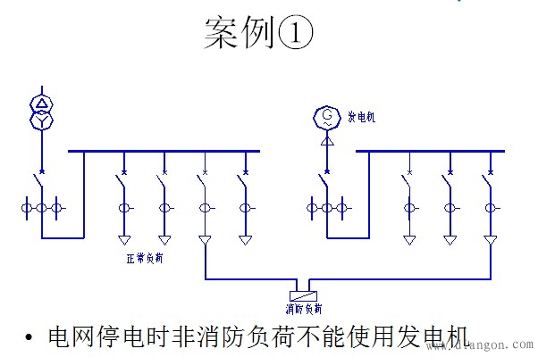 建筑电气消防技术设计要点