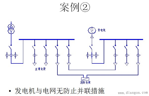 建筑电气消防技术设计要点