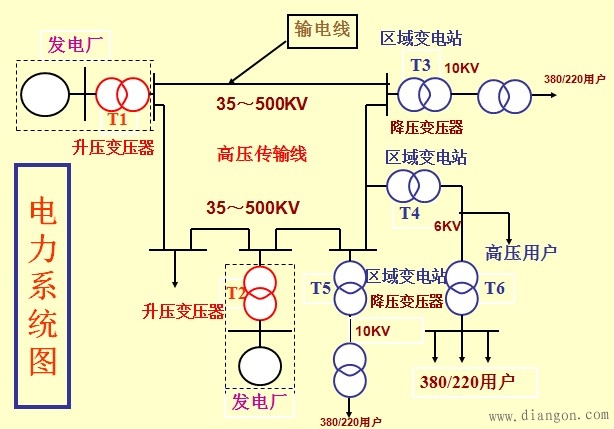 电力系统图审图通病