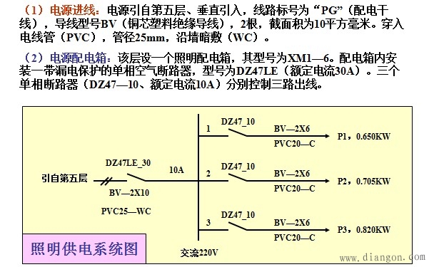 电力系统图审图通病