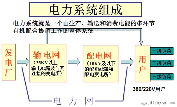 电力系统图审图通病