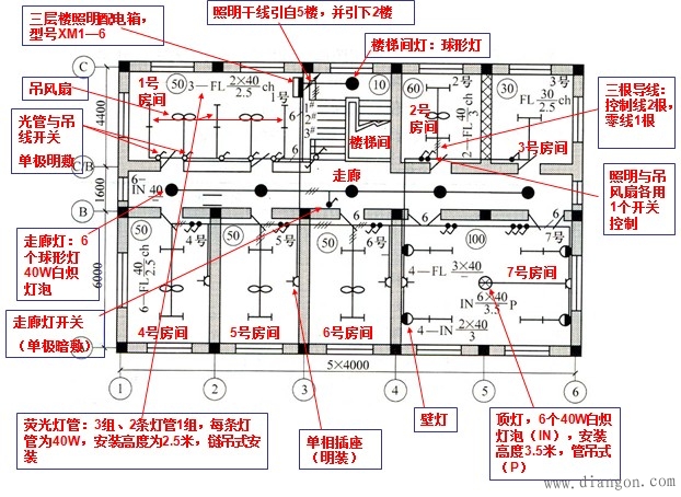 电力系统图审图通病