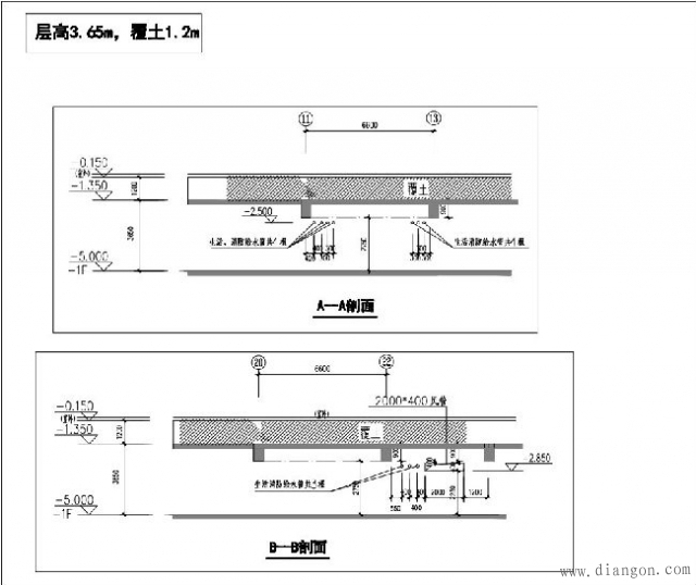 建筑电气工程综合管线布置方法