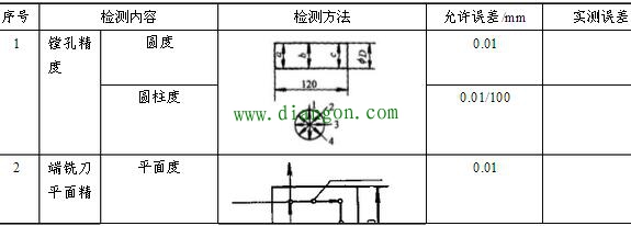 数控设备的安装调试及验收步骤