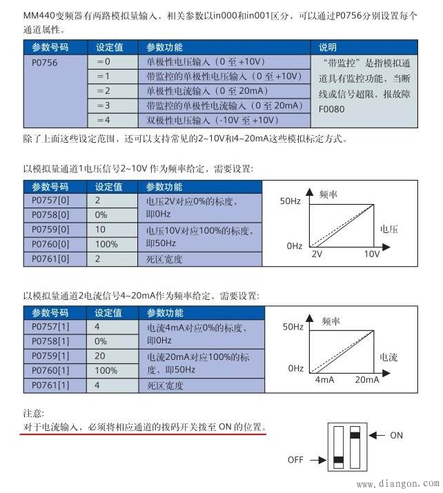 西门子变频器模拟量死区宽度设置