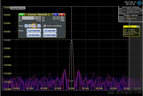 示波器与频谱仪的频域分析性能指标对比