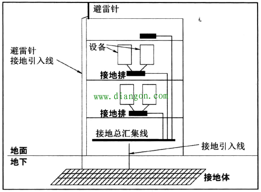 工控机接地方法图解