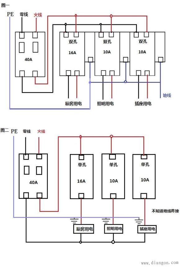 火线零线地线怎么接