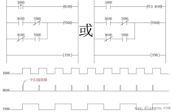 PLC二分频电路用于单按钮启停的梯形图