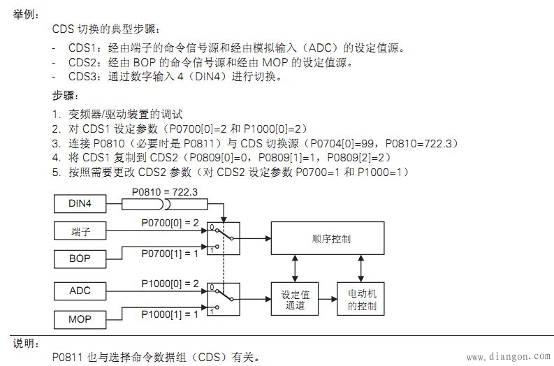 西门子变频器本地和远程的切换功能