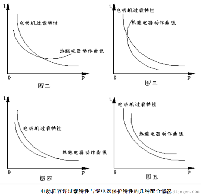 热继电器的选型