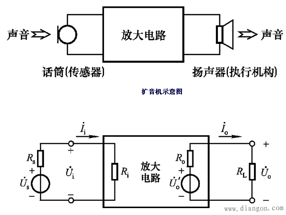 放大电路的工作原理