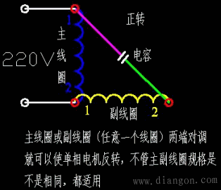 单相电机启动原理