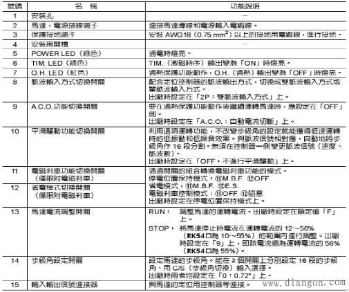 东方步进电动机驱动器原理与检修