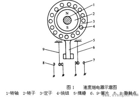 速度继电器的作用、工作原理和符号