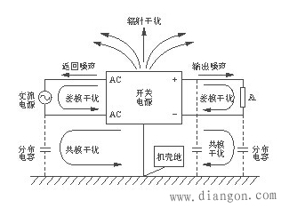 开关电源的干扰源分析