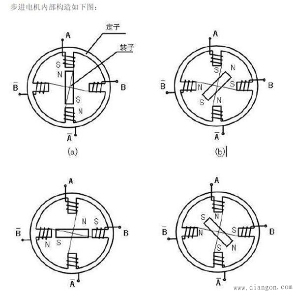 步进电机用万用表打表接线方法