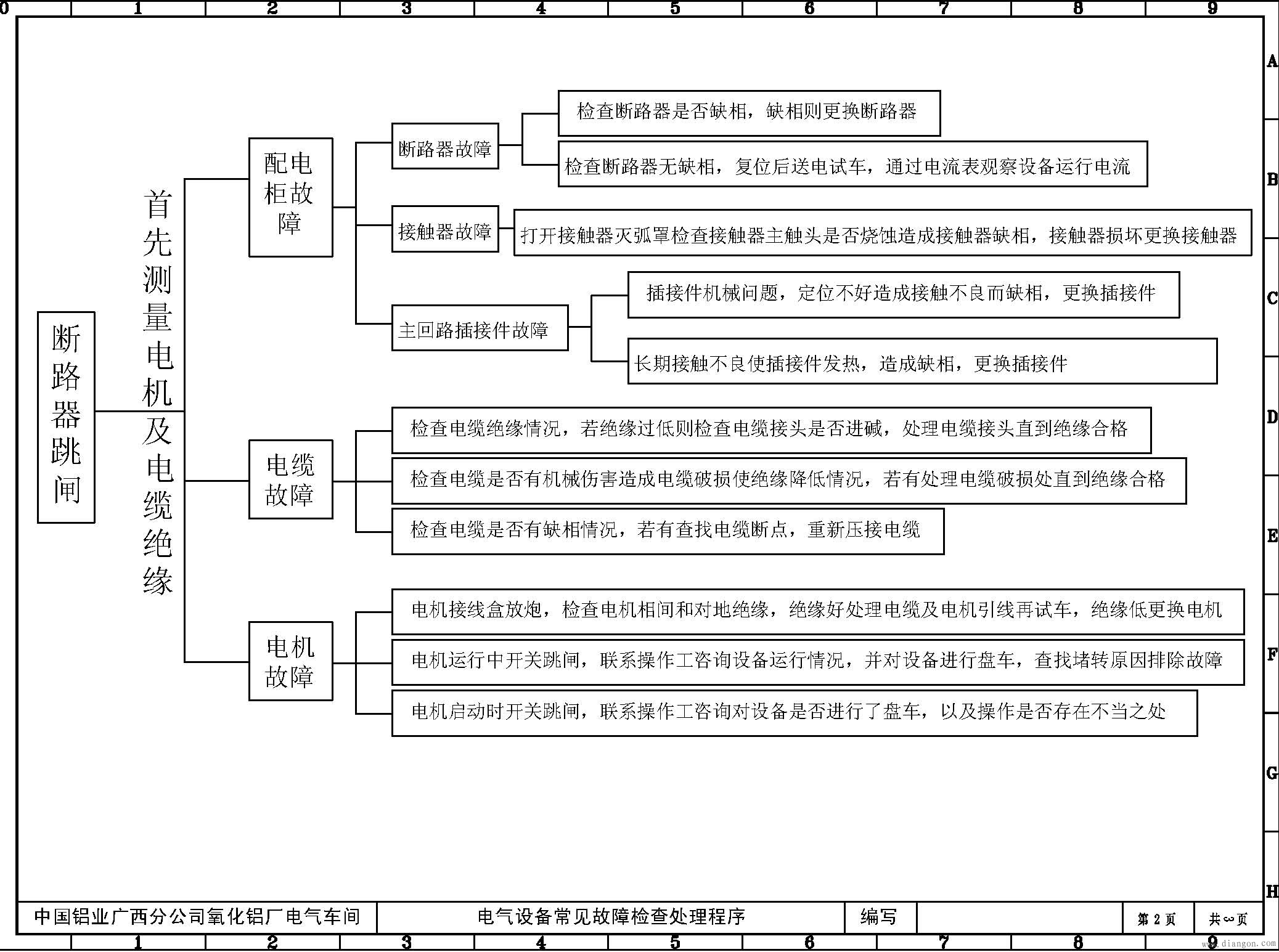 电动机运行中断路器跳闸该检查的项目