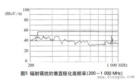 高频开关电源的电磁兼容设计