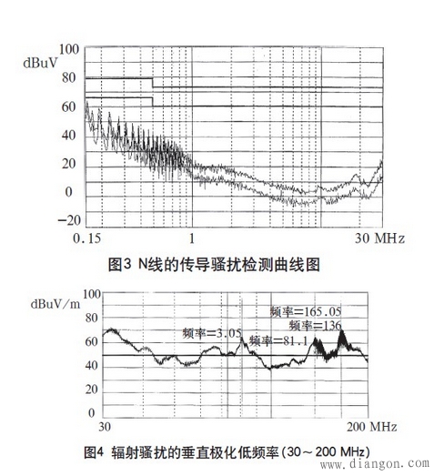 高频开关电源的电磁兼容设计