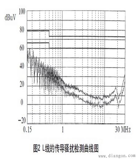 高频开关电源的电磁兼容设计