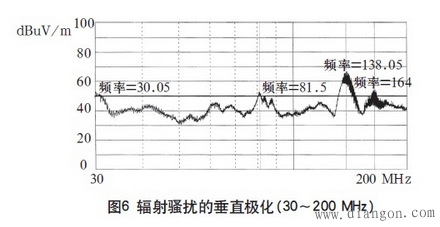 高频开关电源的电磁兼容设计