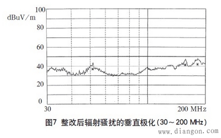 高频开关电源的电磁兼容设计