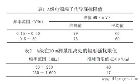 高频开关电源的电磁兼容设计