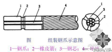 架空线的压接方法