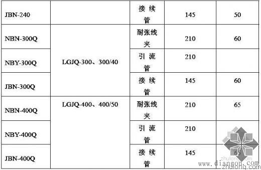 架空线的压接方法