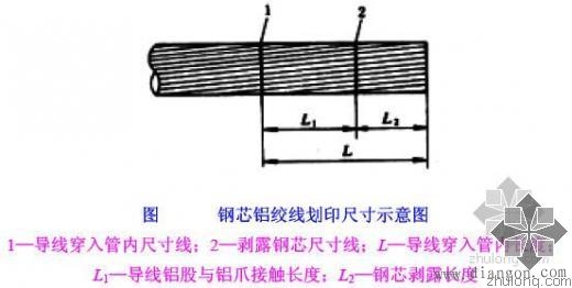 架空线的压接方法