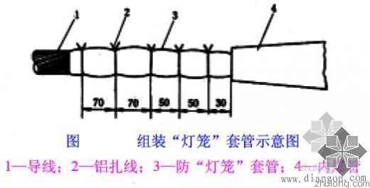 架空线的压接方法