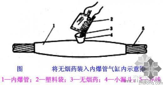 架空线的压接方法