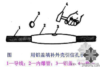 架空线的压接方法