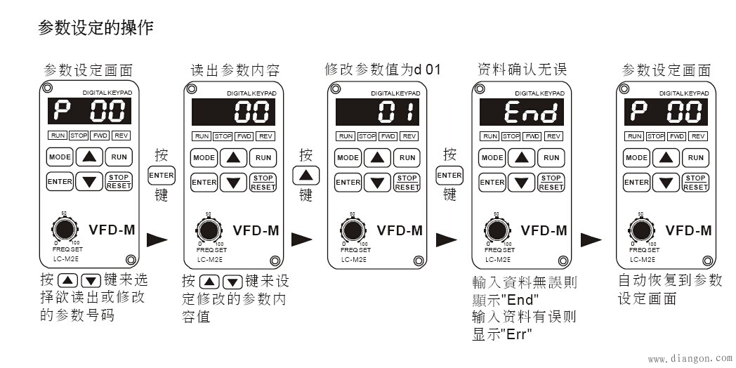 台达VFD-M变频器矢量控制怎么设置