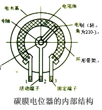 电位器接法