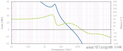 示波器频域分析在电源调试的应用