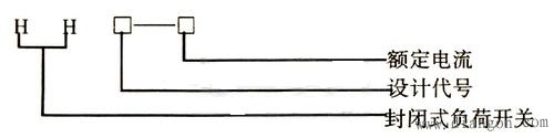 铁壳开关型号表示方法