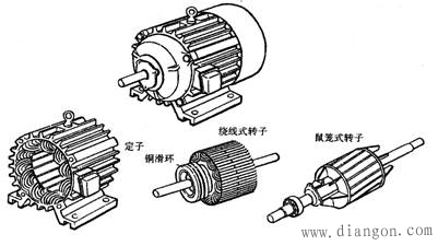 电动机的工作原理